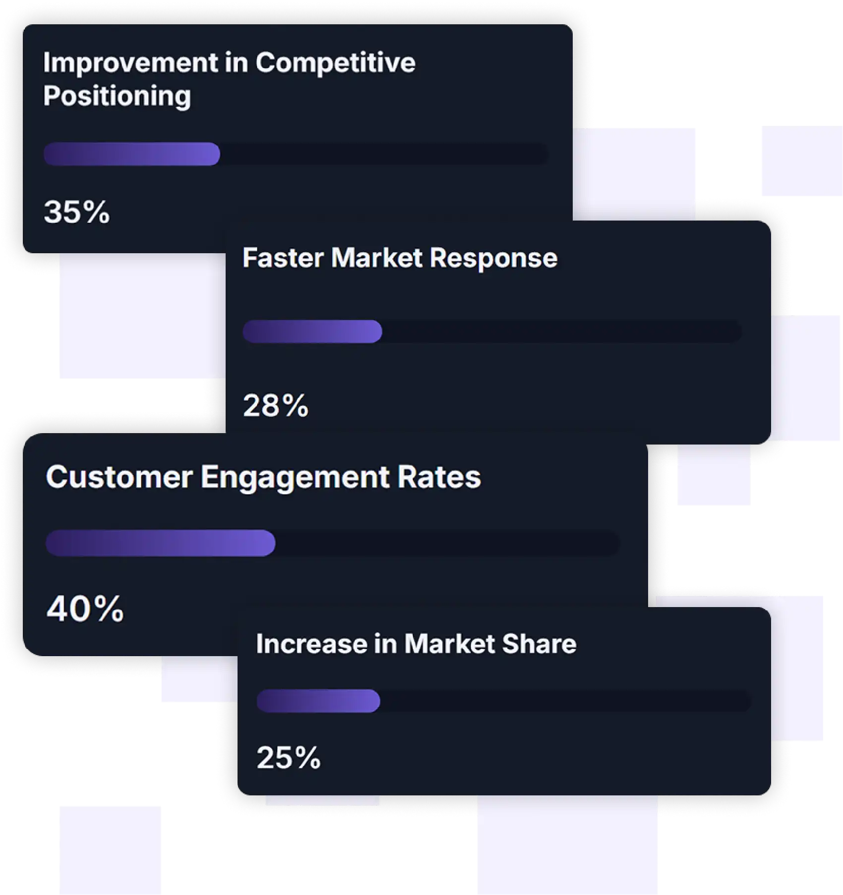 Analytics Dashboard